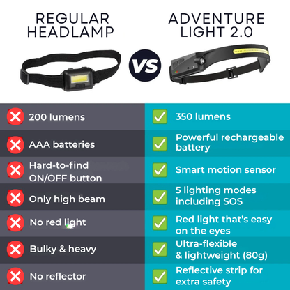 Adventure Light 2.0