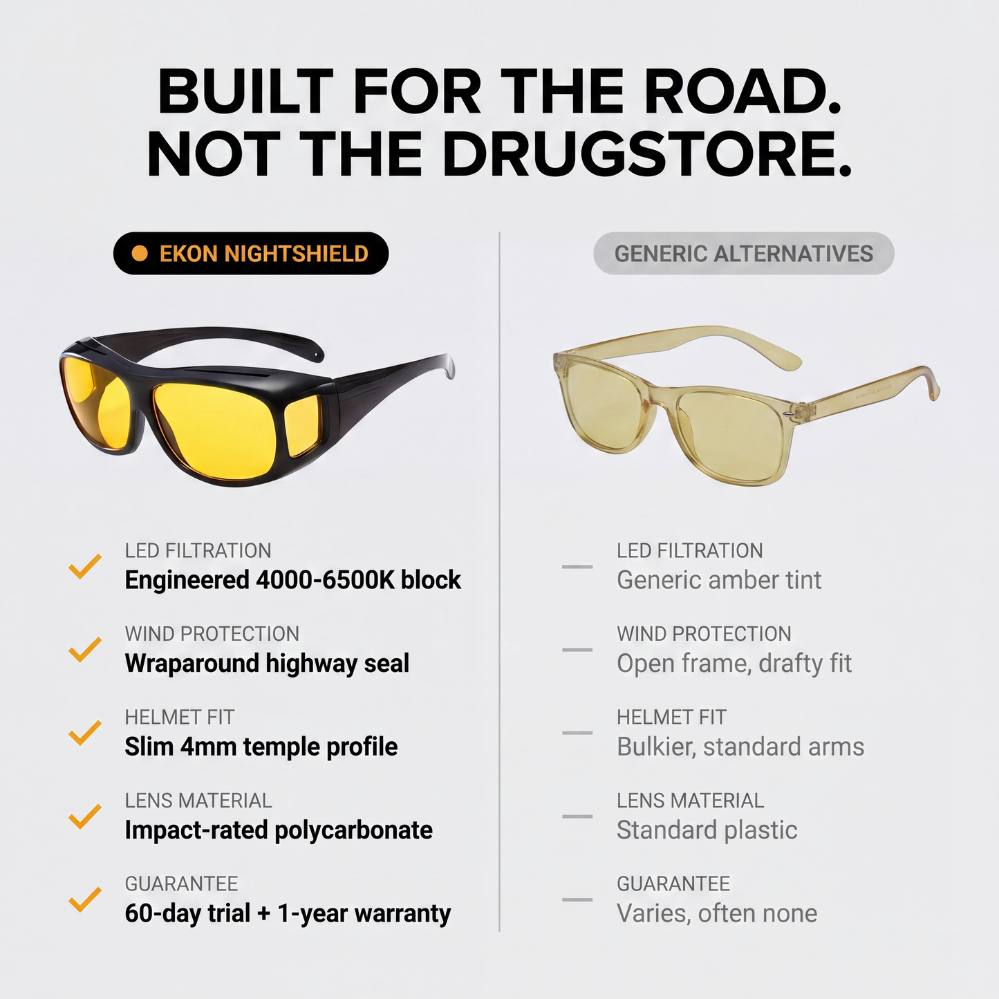 EKON NightShield™ - Anti Glare Night Driving Glasses