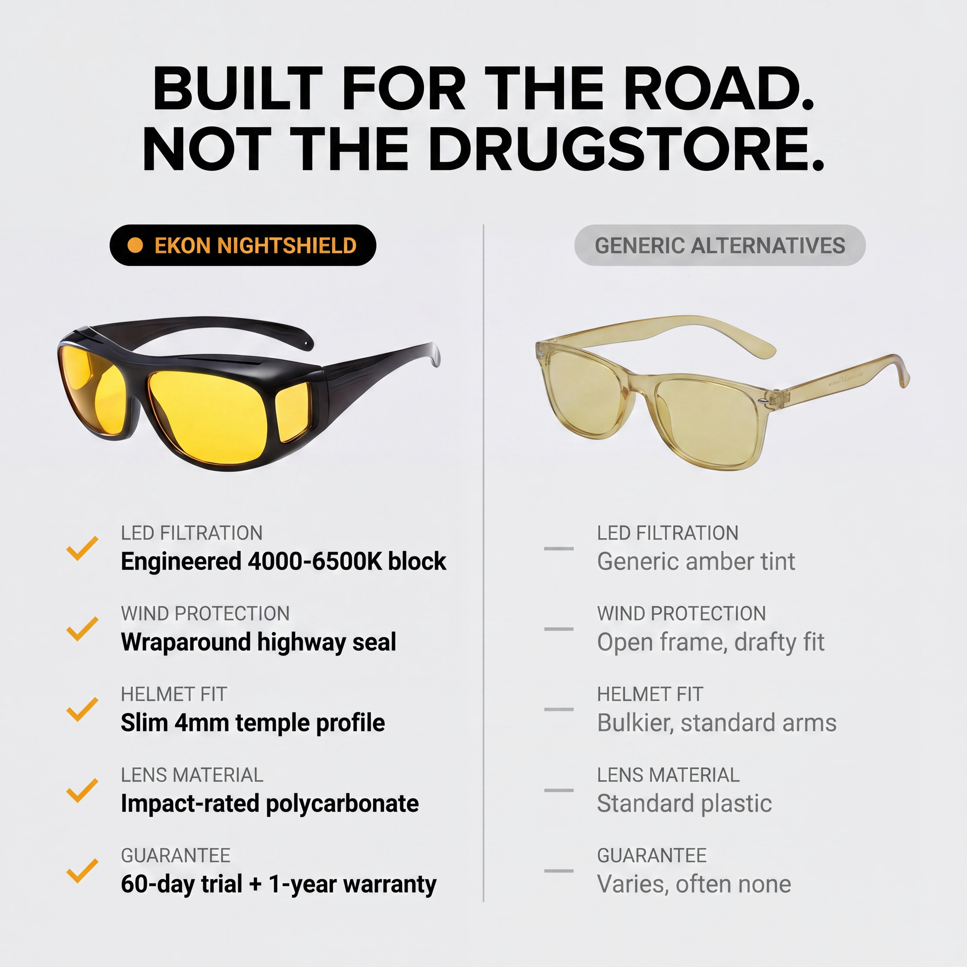 EKON NightShield™ - Anti Glare Night Driving Glasses