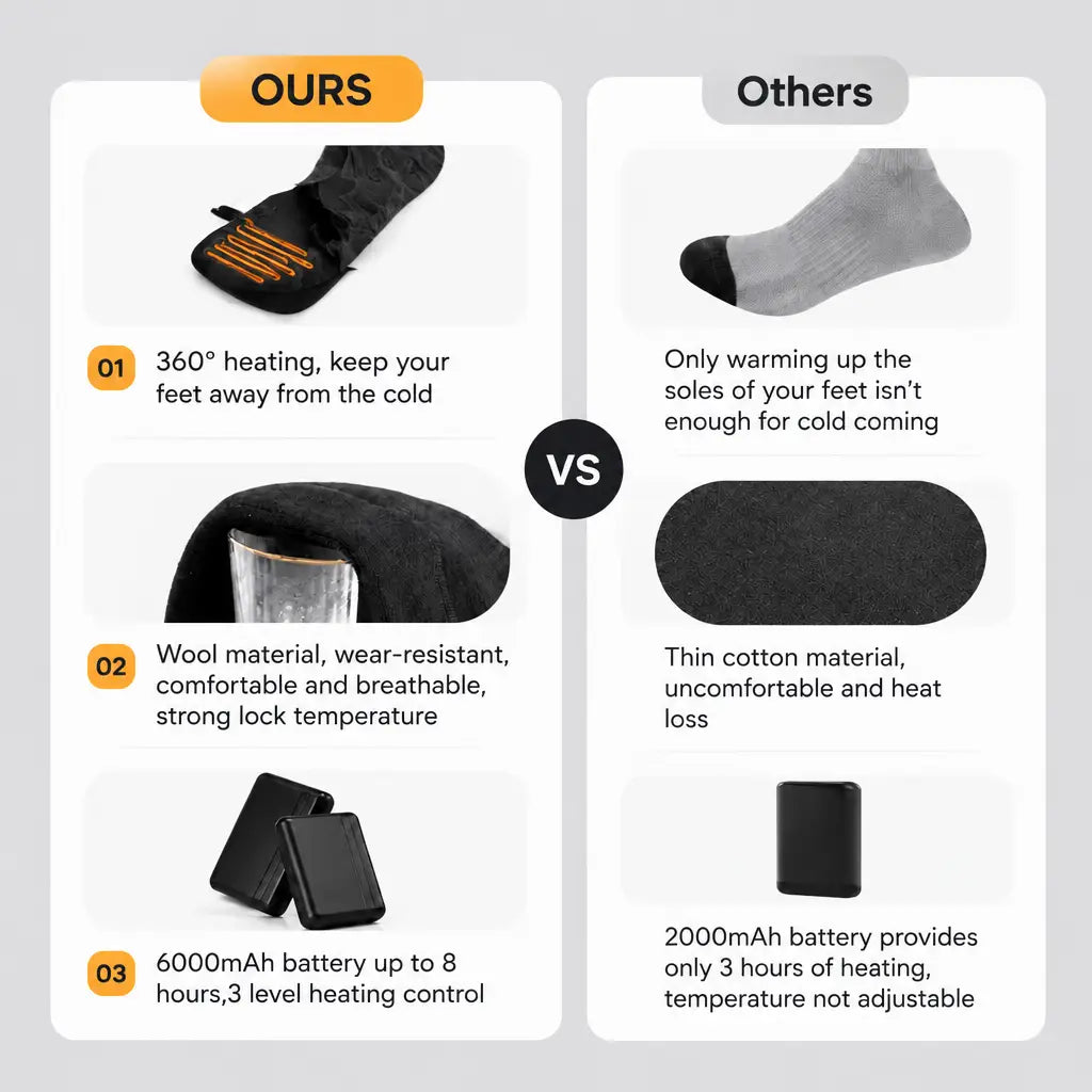 EKON HeatStep 3-Level Heated Motorcycle Socks