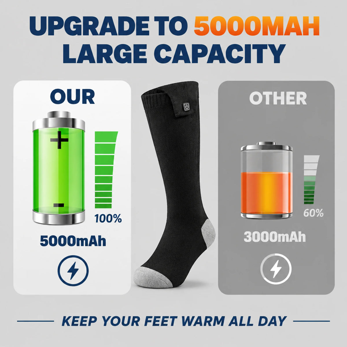EKON App-Controlled Heated Motorcycle Socks